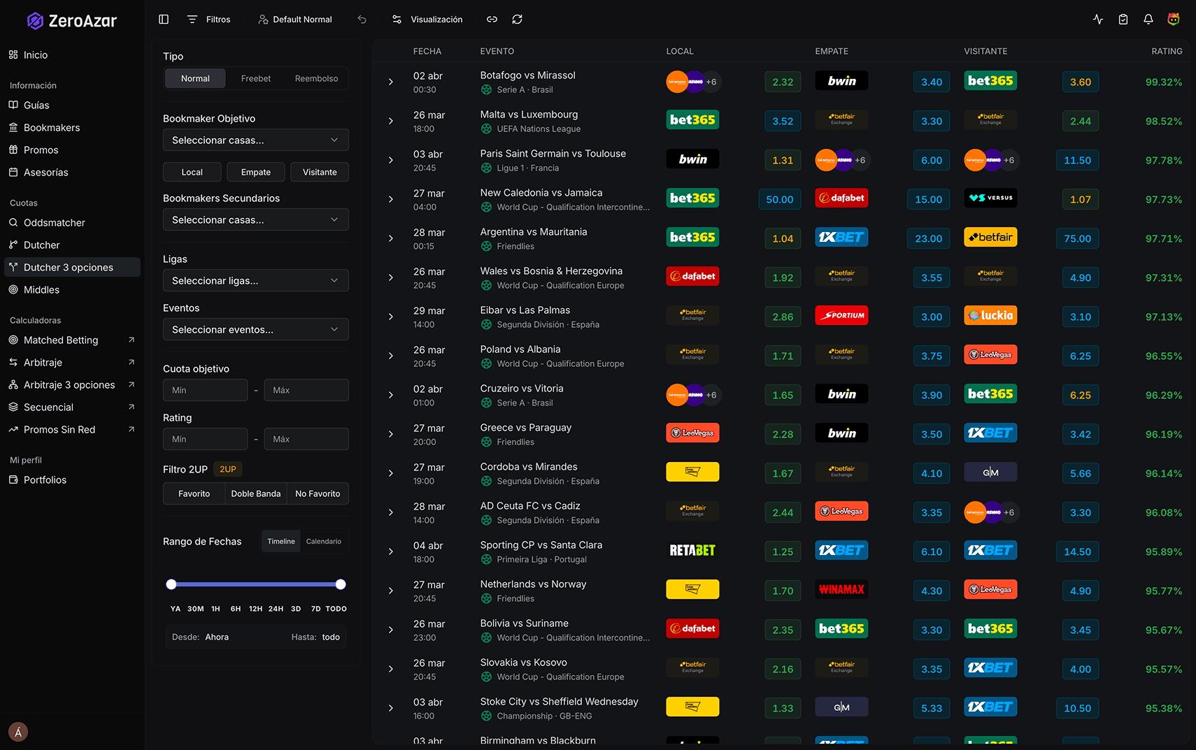 Dutcher 3 opciones — interfaz de ZeroAzar